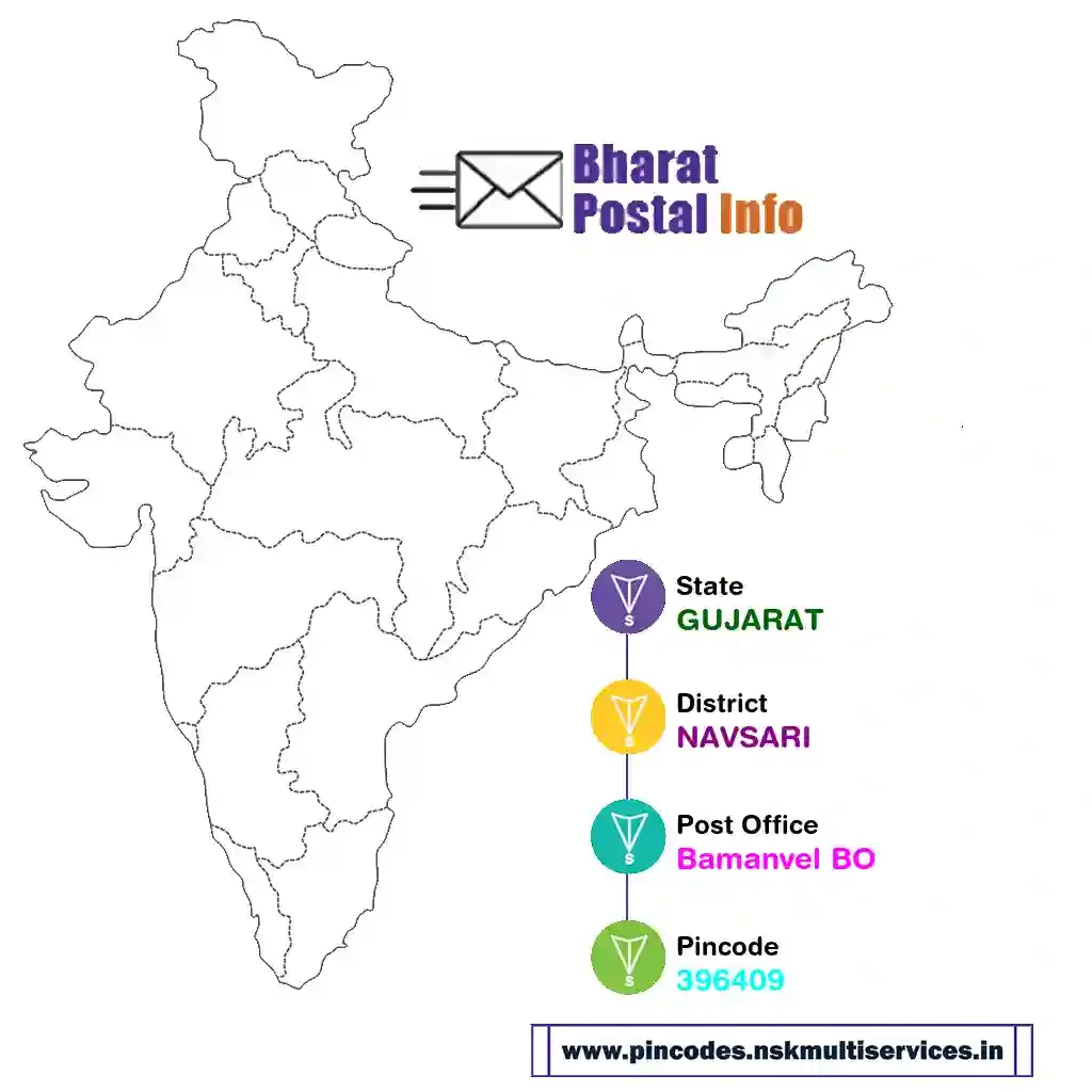 gujarat-navsari-bamanvel bo-396409